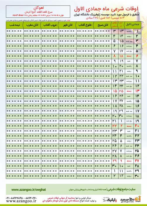 پیش نمایش فایل تصویری اوقات شرعی