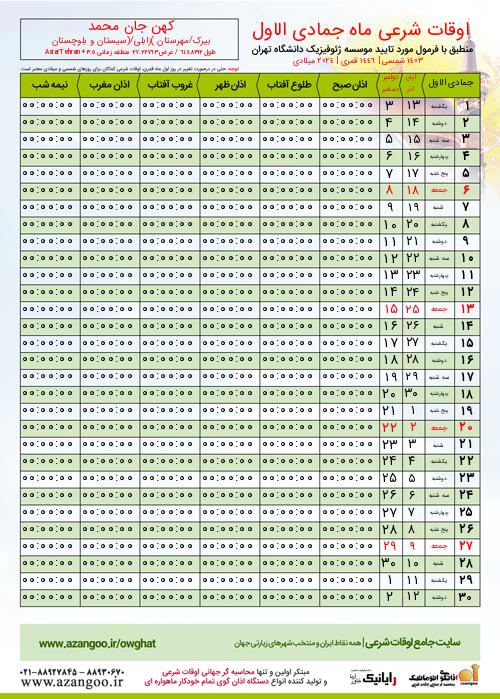 پیش نمایش فایل تصویری اوقات شرعی